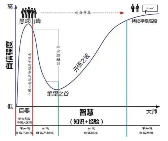 表达与自由